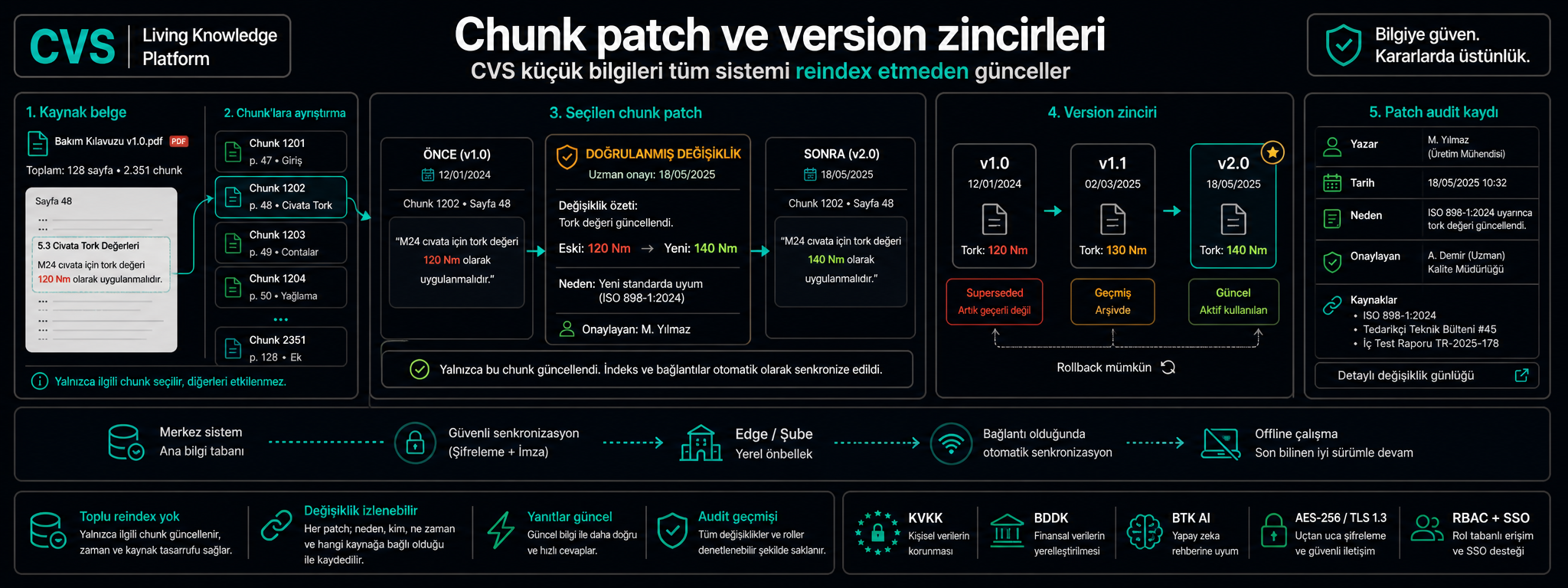 Chunk yamaları ve sürüm zincirleri her orijinali korur.