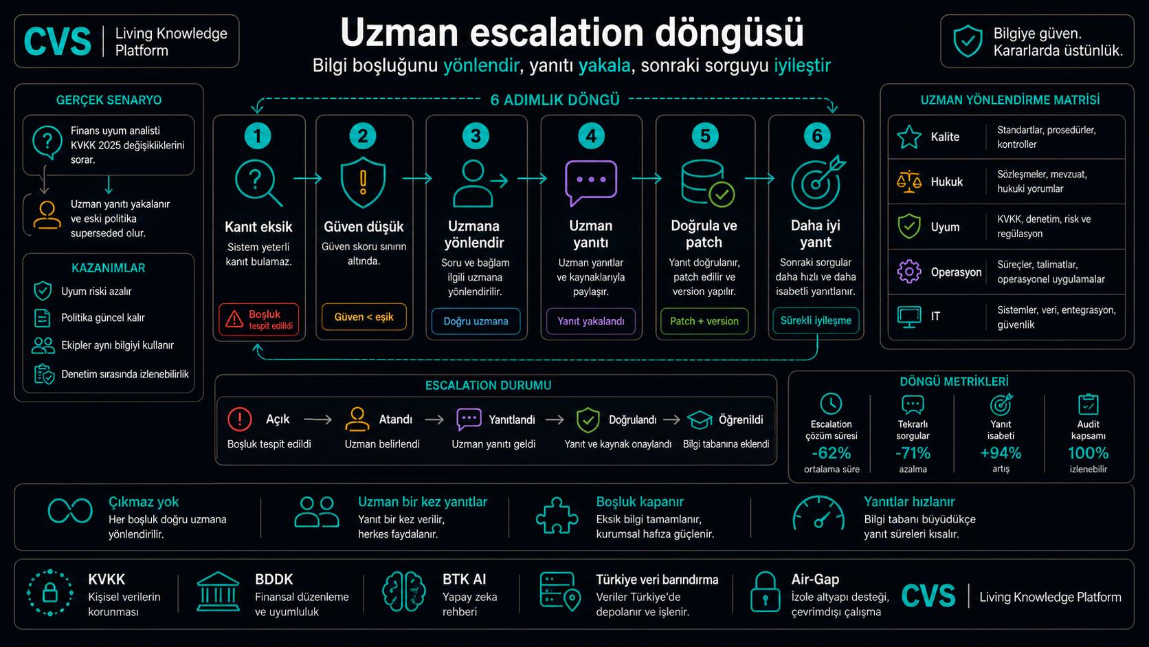 Ajan eskalasyon döngüsü açığı altı adımda kapatır.