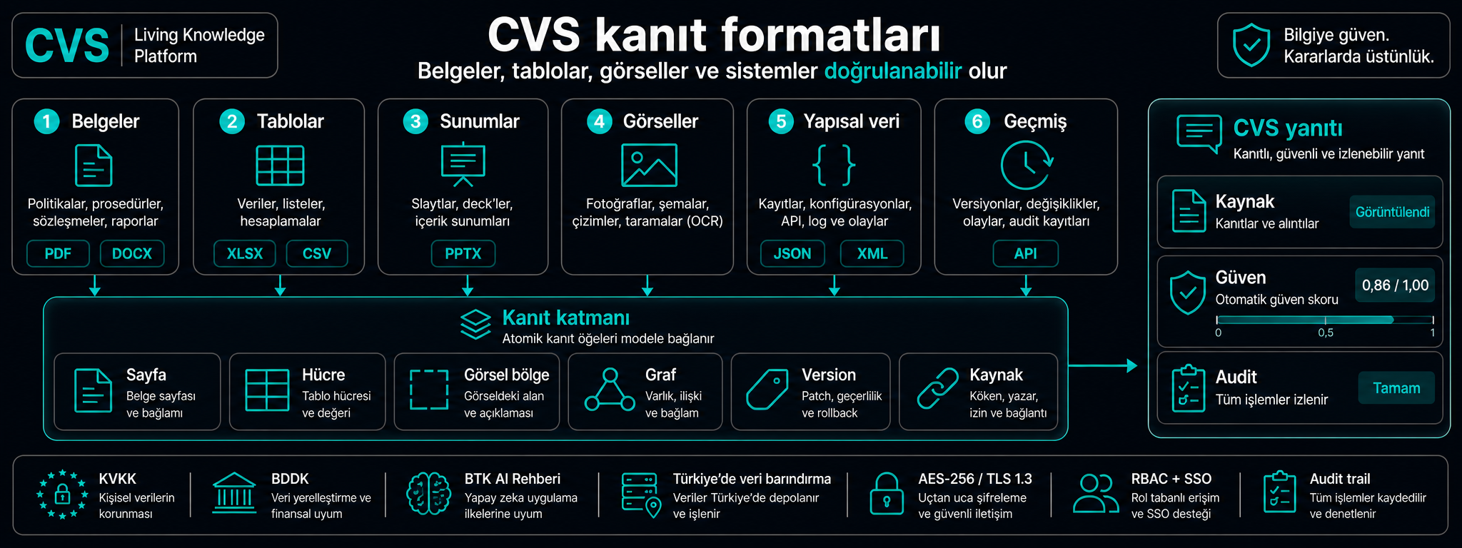Her kurumsal format, üçlü OCR ve vision ile ayrıştırılır.
