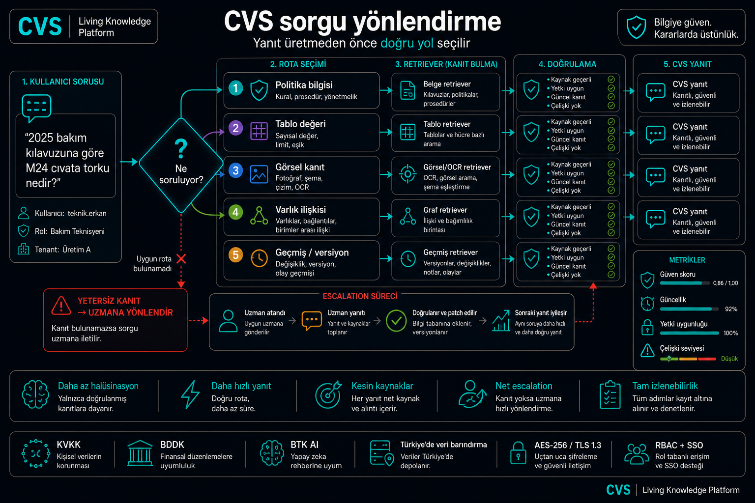 Bir niyet yönlendiricisi her sorguyu, onu yanıtlayabilecek en ucuz yola gönderir.