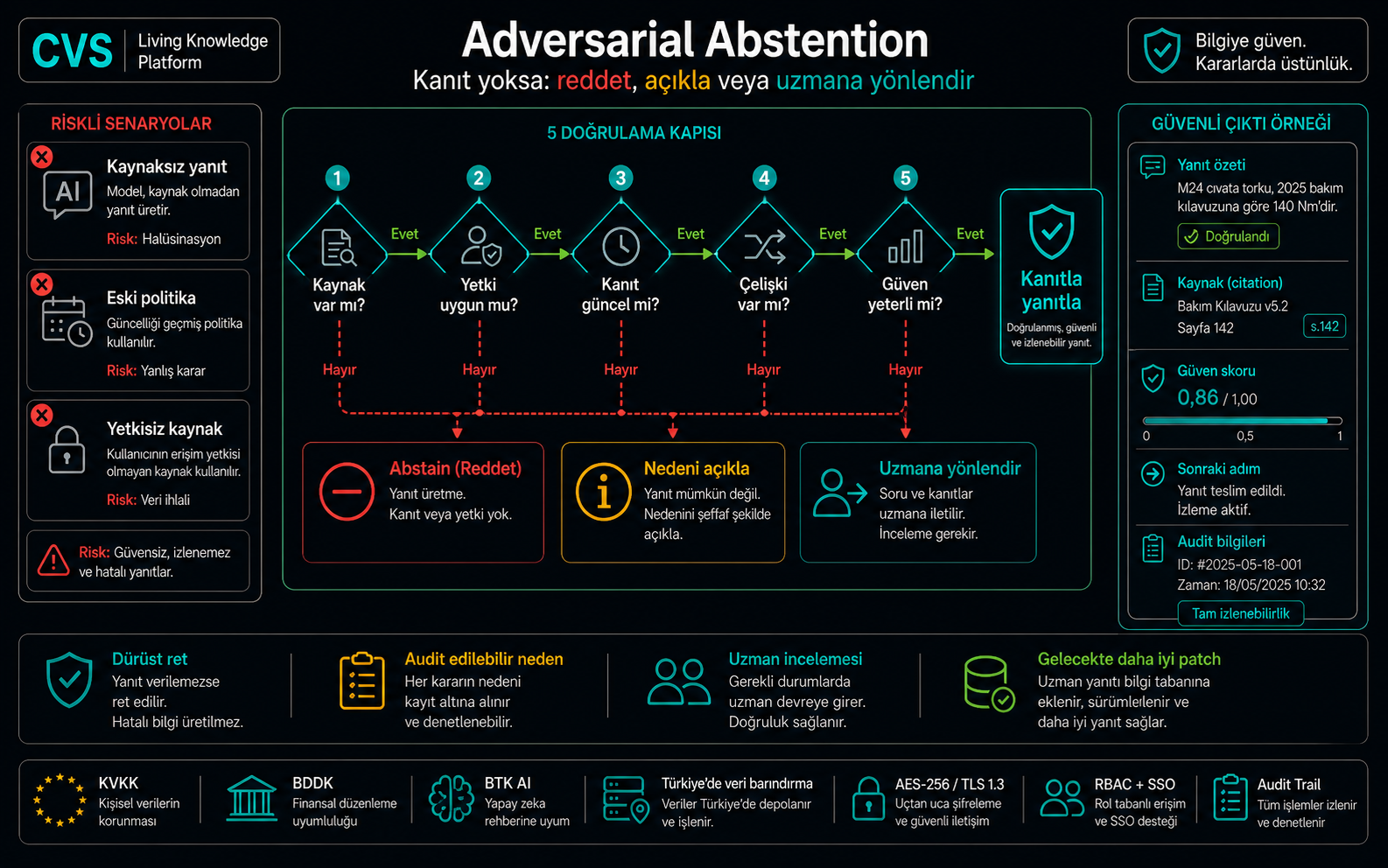 Adversarial çekimserlik: sistem ne zaman bilmediğini bilir.